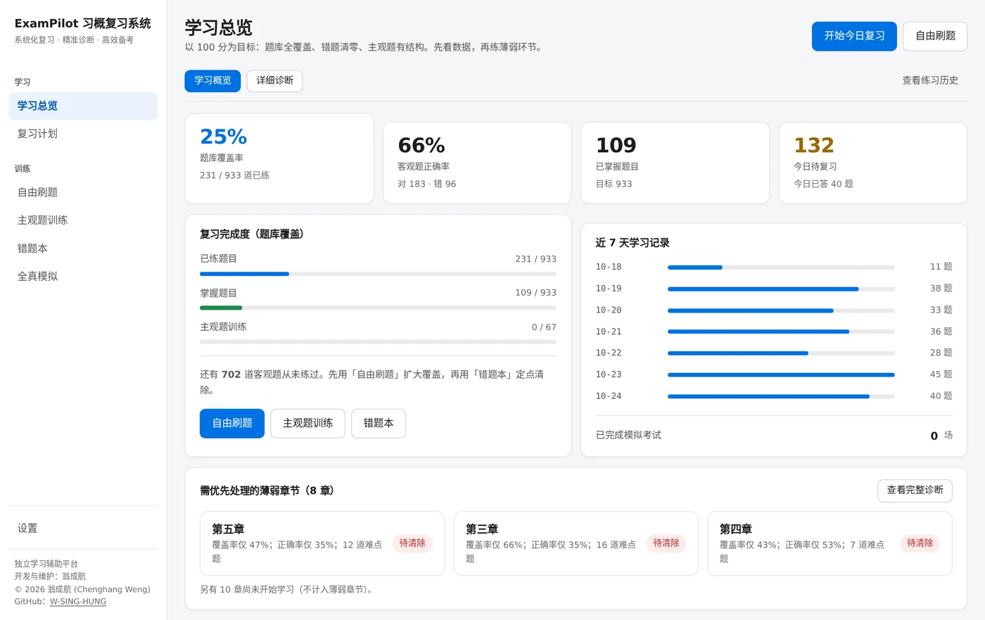 学习总览页面：题库覆盖率、正确率、近 7 天学习记录和需优先处理的薄弱章节